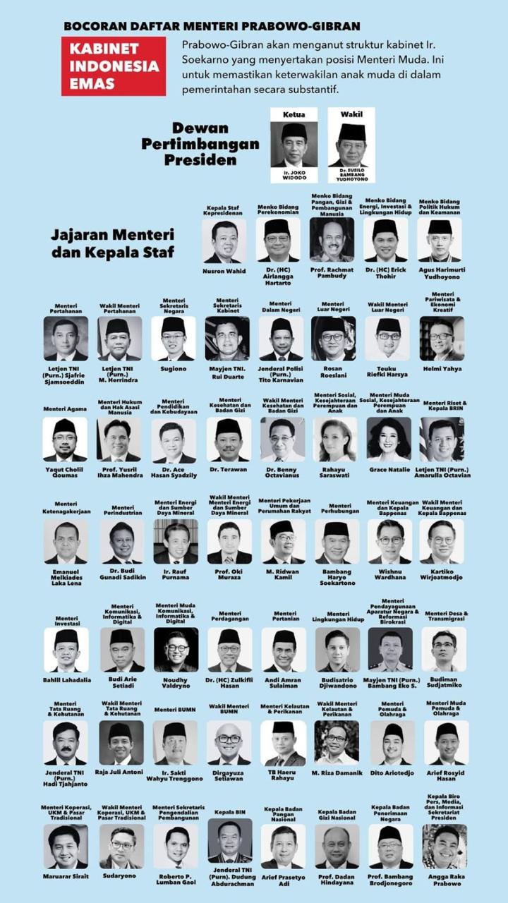 Sejumlah nama diprediksikan dalam susunan kabinet Prabowo-Gibran